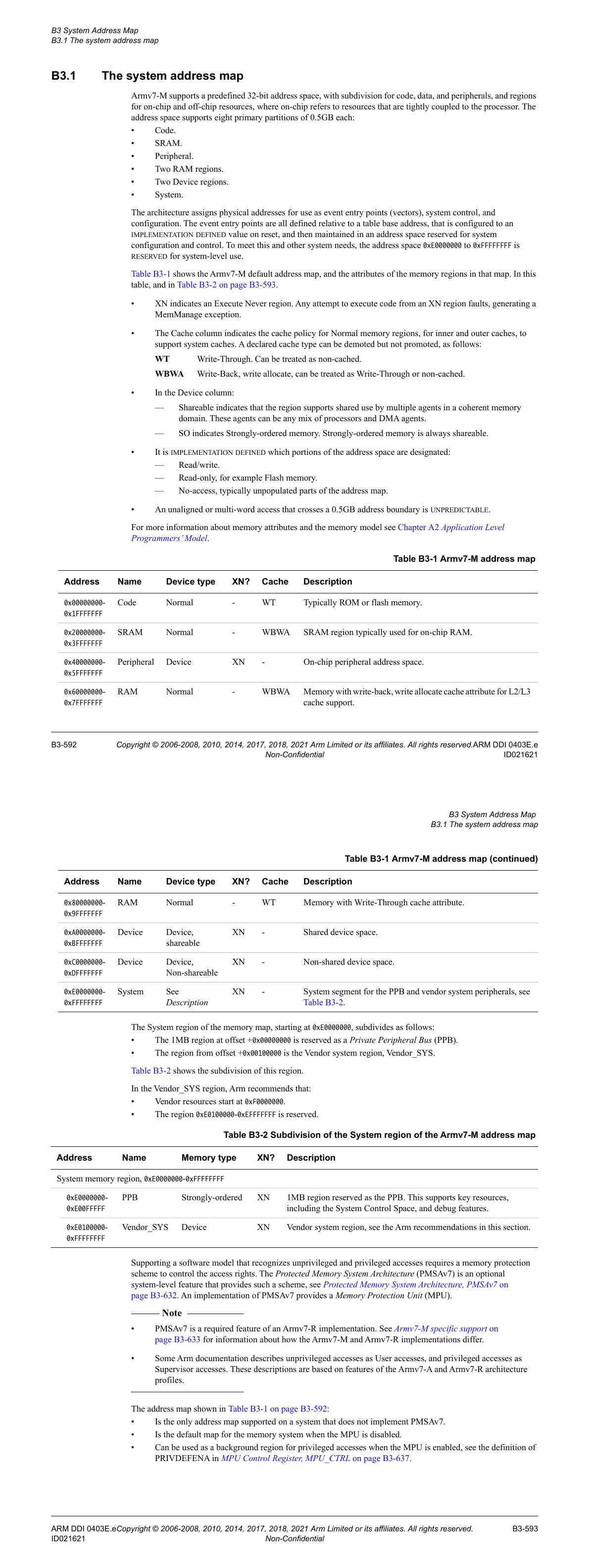 ARM Cortex-M 메모리 맵 — ARMv7-M ARM Table B3-1