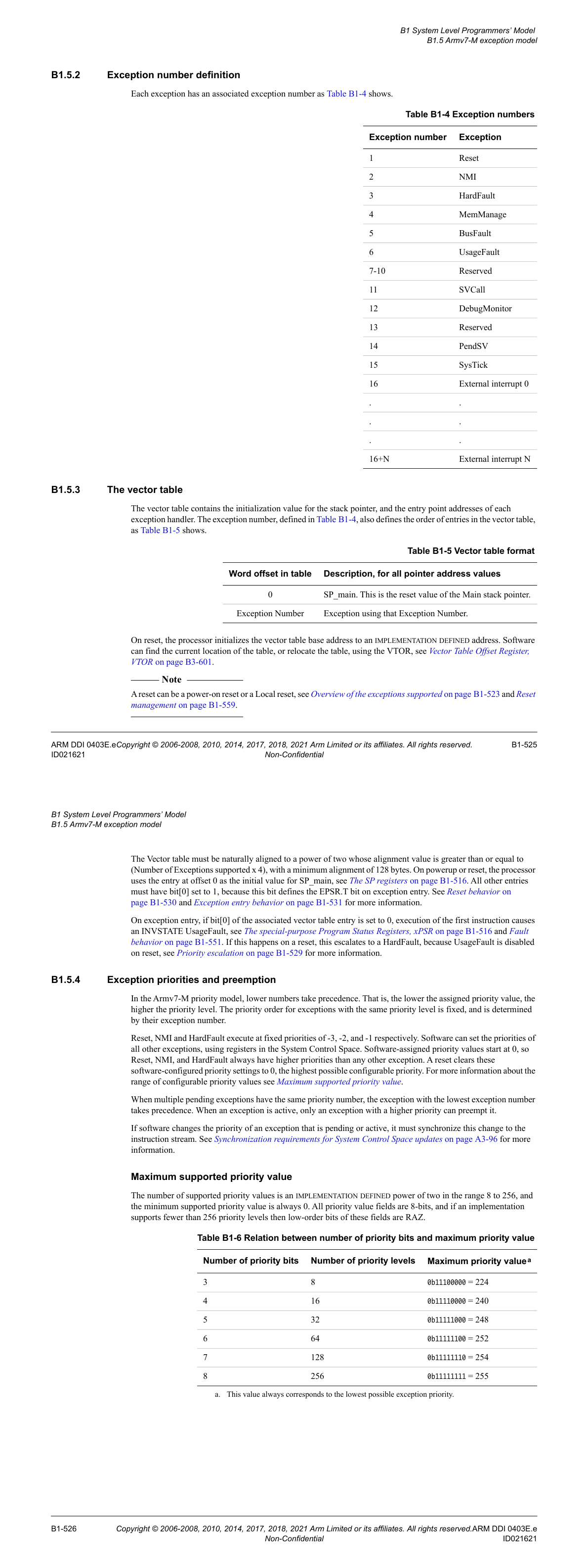 벡터 테이블 구조 — ARMv7-M ARM B1.5.2~B1.5.3