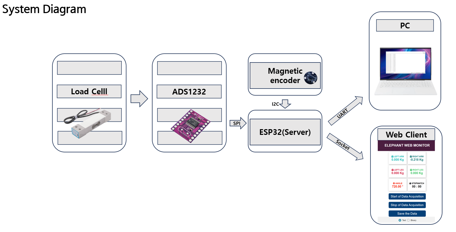 시스템 다이어그램