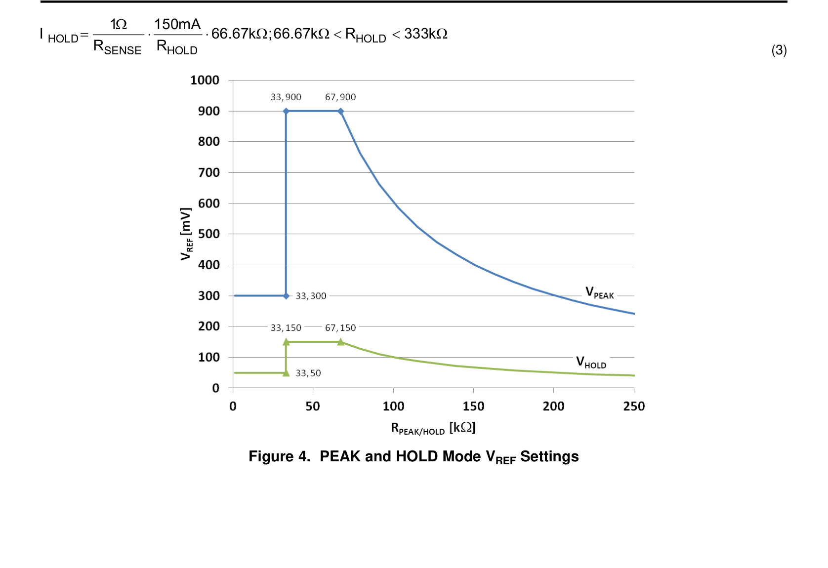 Figure 4. PEAK and HOLD Mode VREF Settings