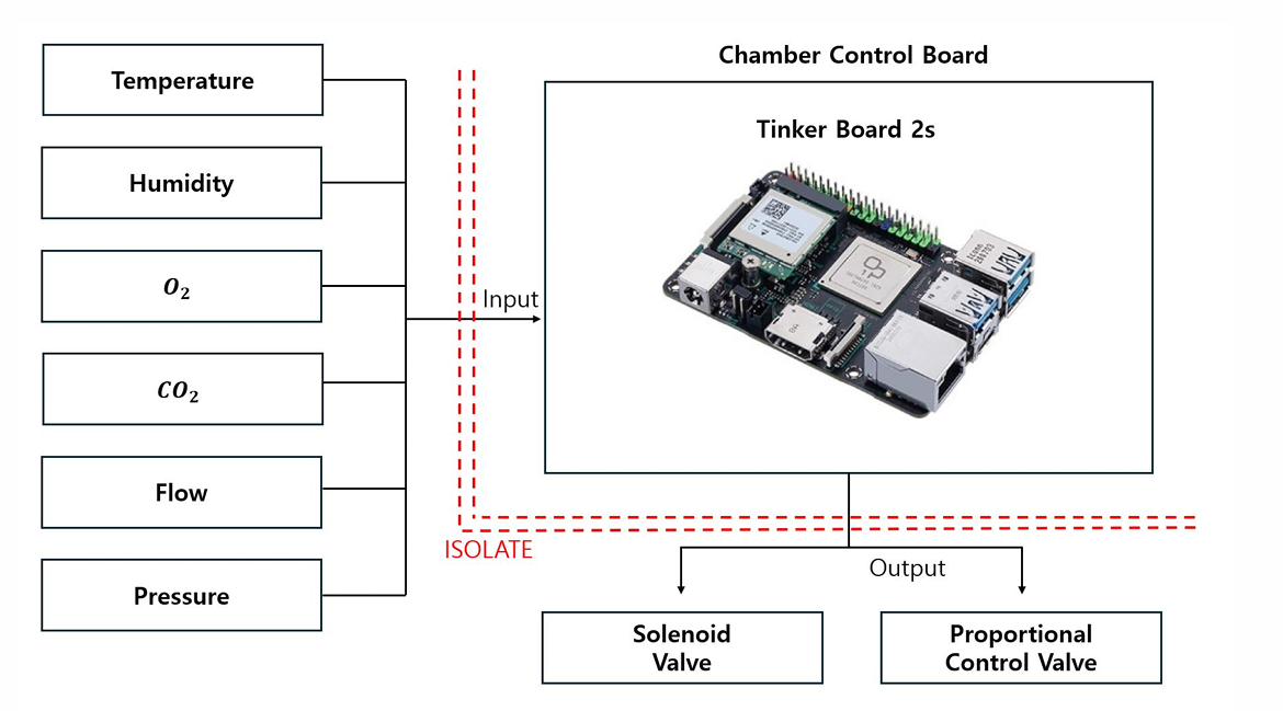 하드웨어 시스템 블록다이어그램