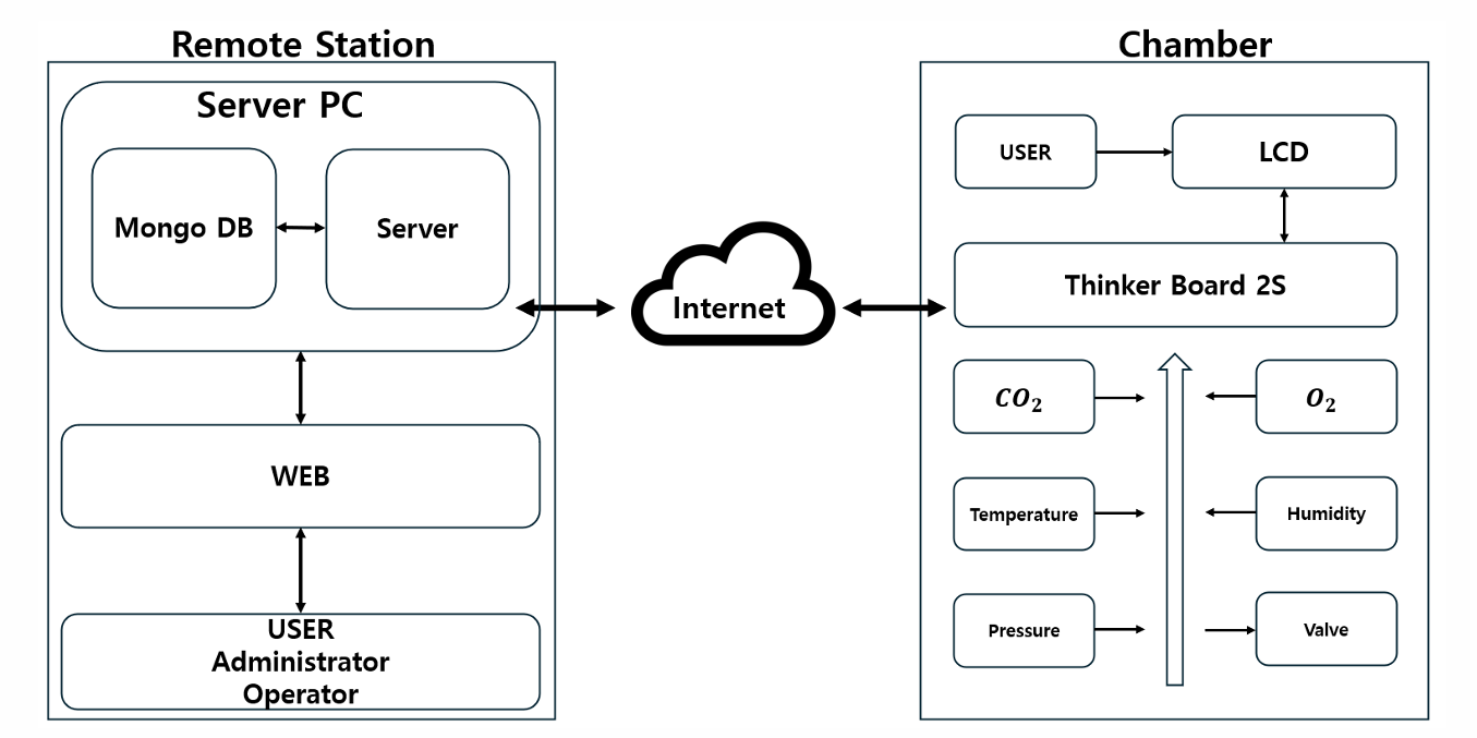 전체 시스템 블록다이어그램