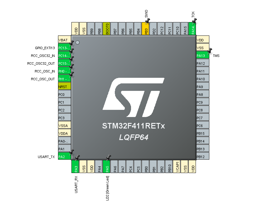 CubeMX GPIO 설정 화면