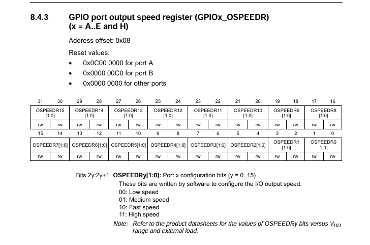 OSPEEDR 레지스터