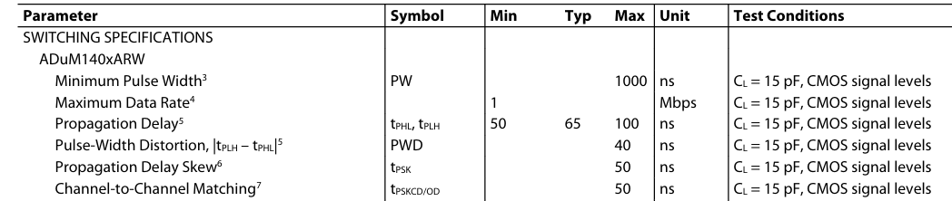 ADUM1400 데이터시트