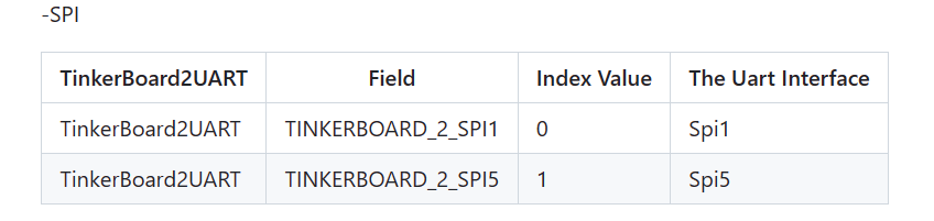 MRAA Library SPI Index